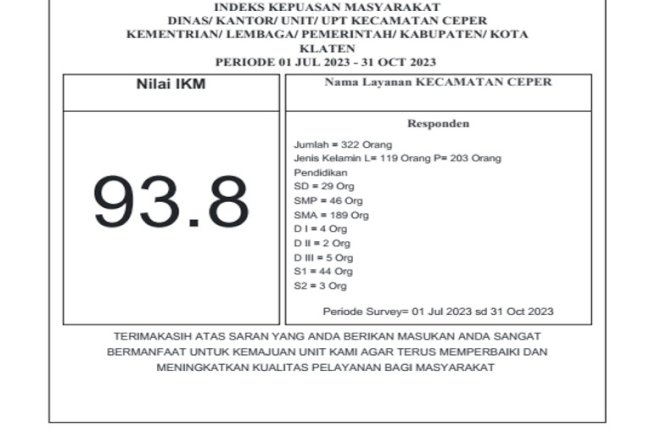Indeks Kepuasan Masyarakat Kecamatan Ceper semester II tahun 2023