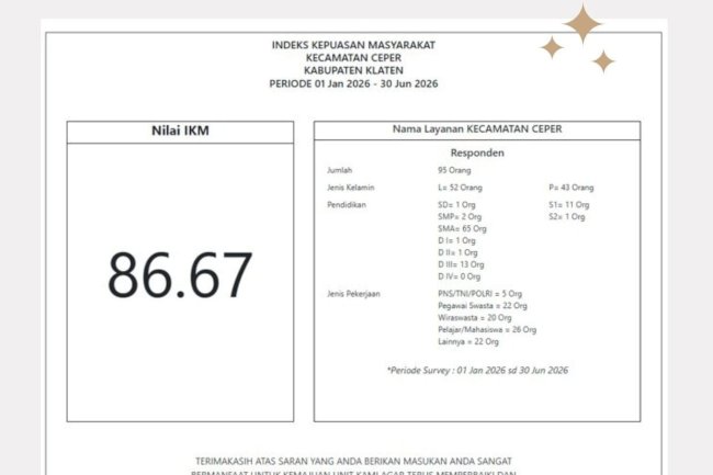 Nilai IKM Kecamatan Ceper Semester I Tahun 2026